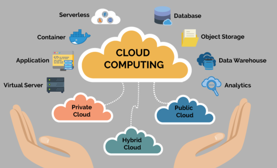 How Cloud Computing Powers Modern Big Data Solutions