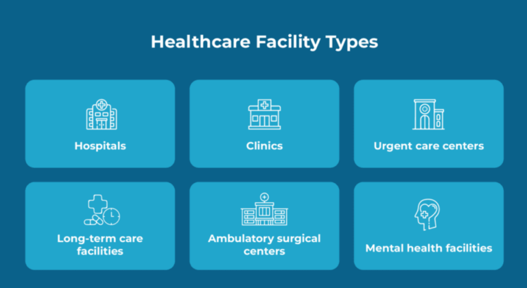 Types of Health Services What You Need to Know