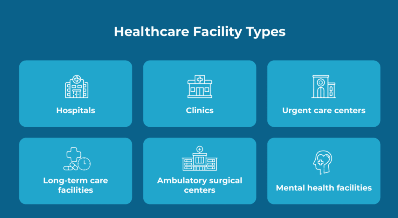 Types of Health Services What You Need to Know